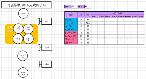 対蛮族戦：第1R先攻終了時.png