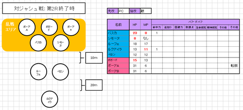 対ボガード戦：第2R終了時.png